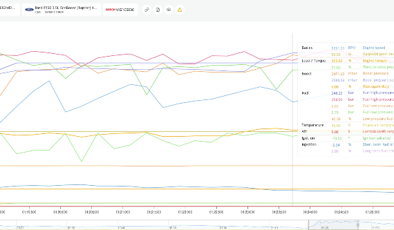 Övervakning i realtid