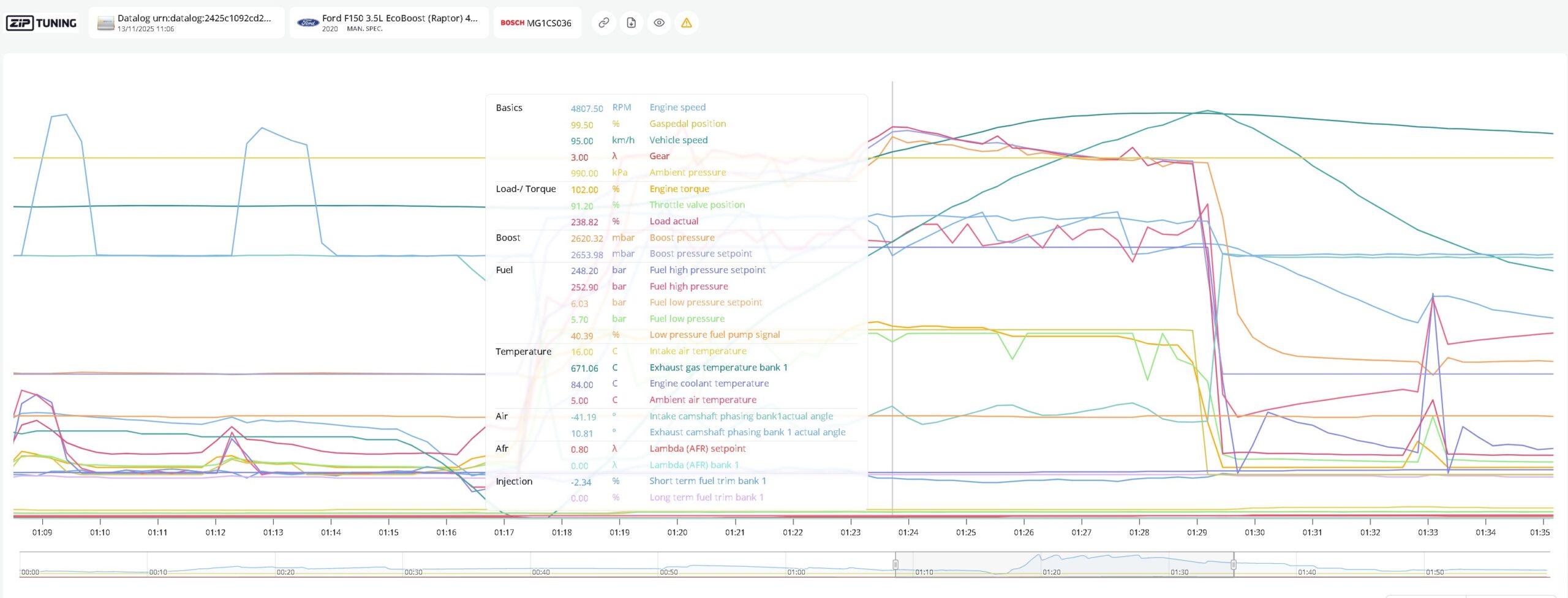 Exempel på datalog från ZFLASH med luftmassa, laddtryck, tändning och belastning